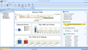 Unicorn Network Threat Analyzer