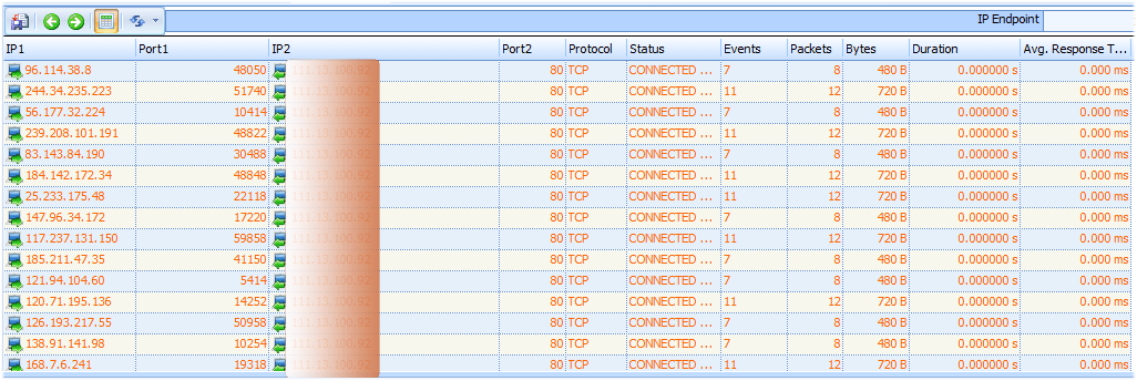 Network Malfunction