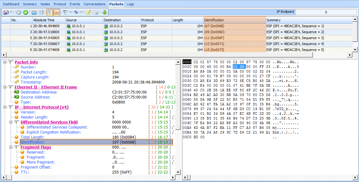 Level of Packet Loss