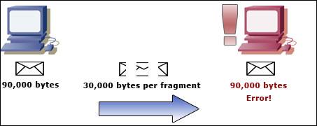  Death Ping - ddos attack