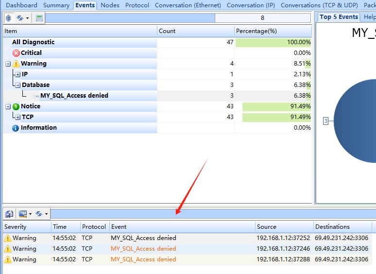 MY_SQL_Access denied