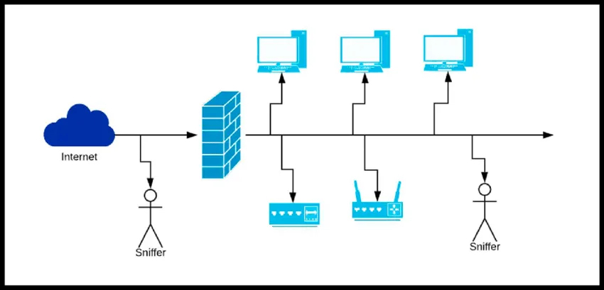 Network Sniffer