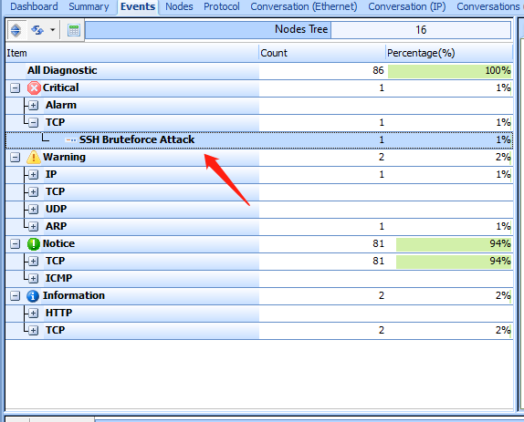 [Fixed] How to Prevent SSH Brute Force Attack - Ax3soft