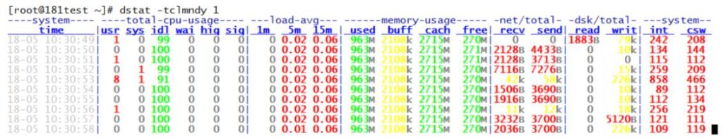 Dstat-MySQL performance analysis tools