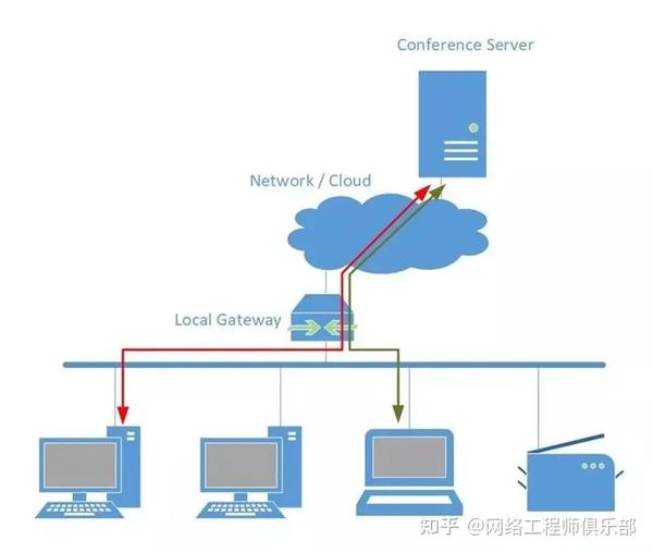 Private VLAN Configuration