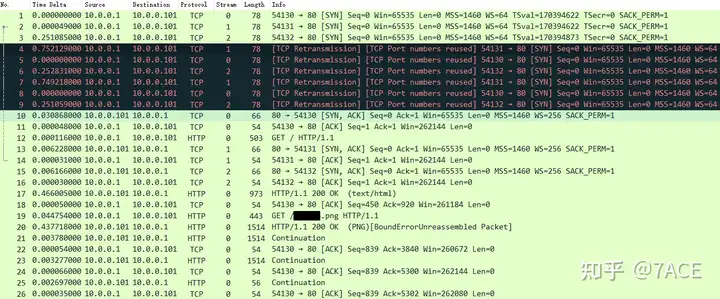 Slow Web Server analysis 