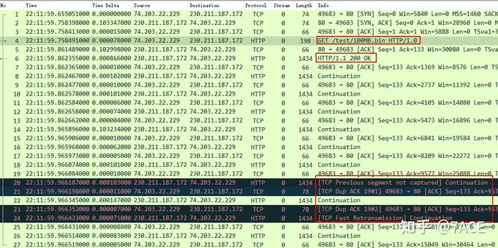 TCP Fast Retransmission Analysis