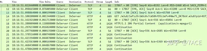 Packet Loss Troubleshooting