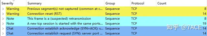 Solve the TCP SYN-SYN/ACK-RST Problem