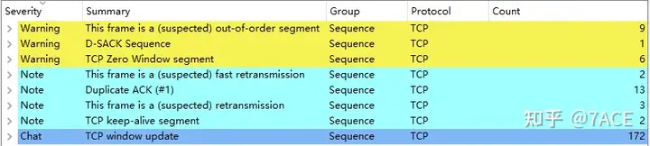 TCP Data Transmission Delay