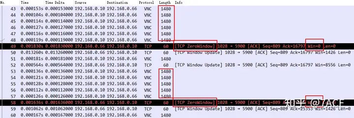 VNC TCP Delay Analysis