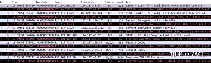 troubleshoot TCP retransmission issues