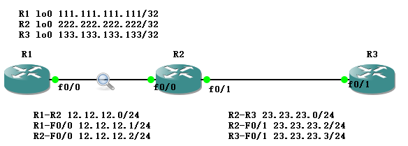 RIP Protocol Analysis