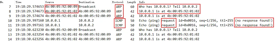 Analysis Load Balancer Communication Issue