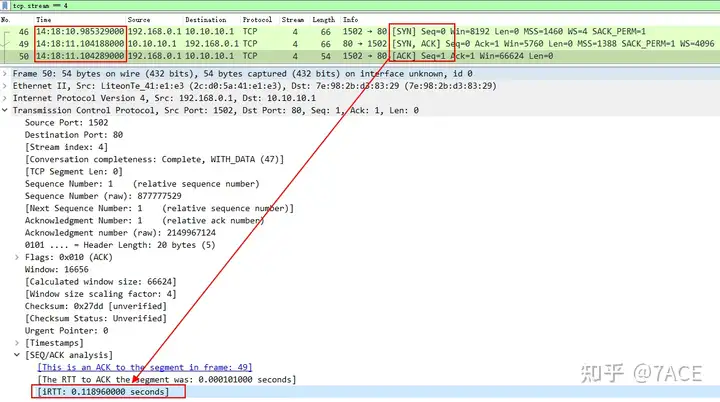 Web Service Access Troubleshooting