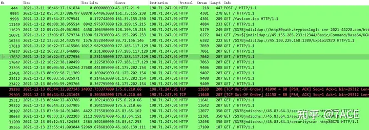 Analyze Apache Log4j Vulnerability Attack Packets