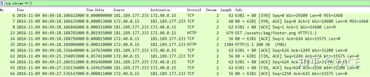 Server Response Disconnection Analysis