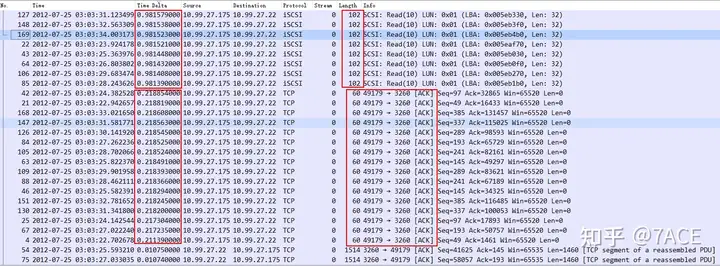 Troubleshoot Data transmission Delays