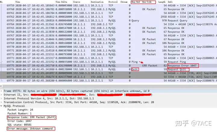 Analyze  MySQL Ping Issue