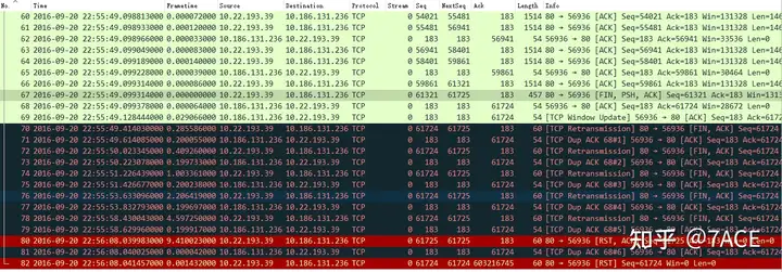 Troubleshout HTTP Response Timeout Error