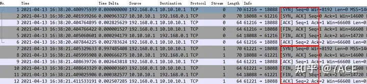 Troubleshooting TCP RST Issue