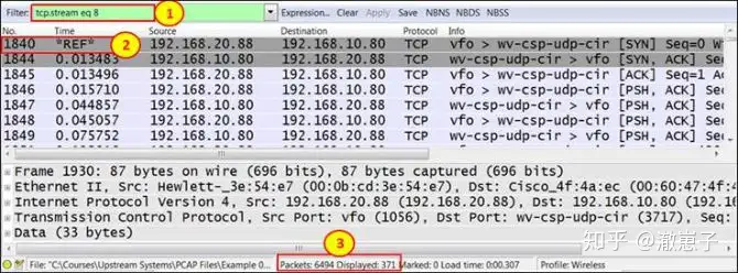 Database Troubleshooting