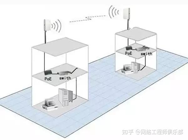 Wireless AP Setup Guide