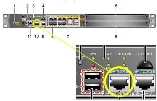 Console Port Password Reset