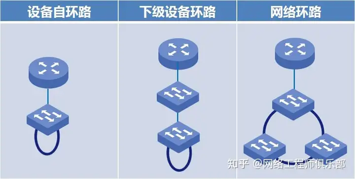 Network Loop Prevention