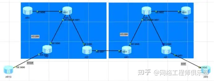 MPLS VPN Configuration