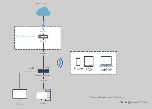 Network Troubleshooting Guide: How to Fix Network Issues