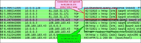 Diagnose TCP Problems with Packet Capture Techniques