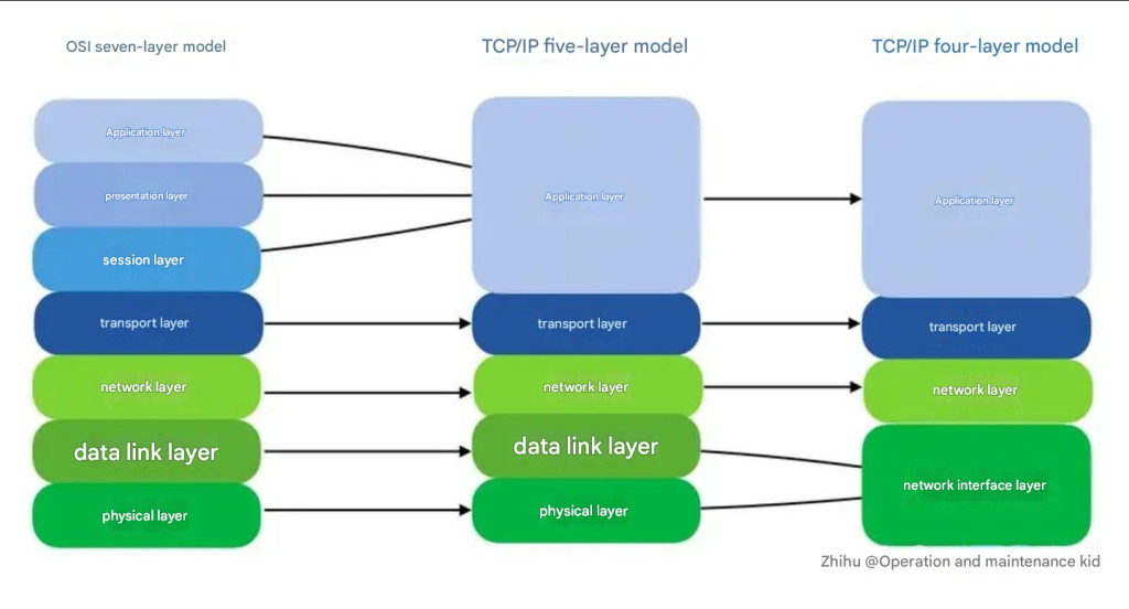 Linux Network Troubleshooting