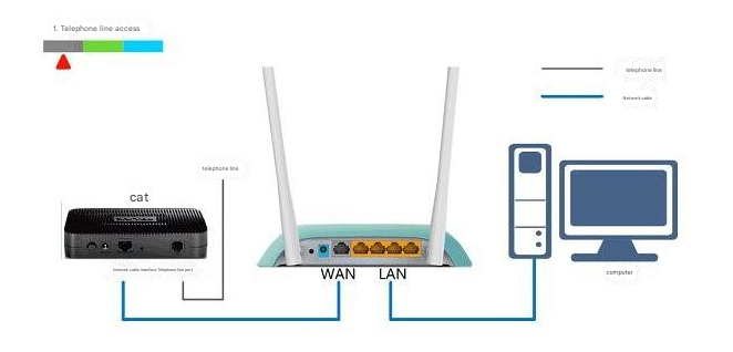 Router Connectivity Issues