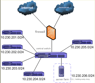 Troubleshoot ARP Spoofing Attack