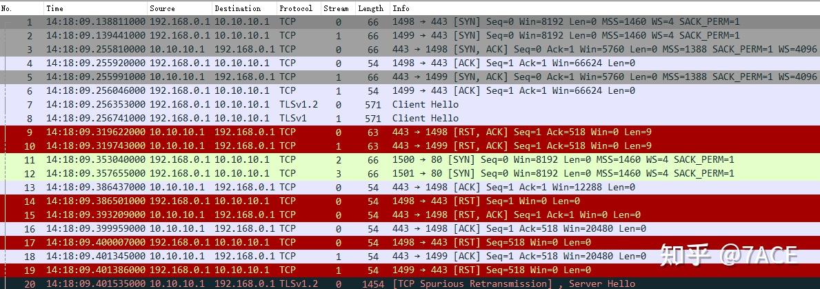 RST packet analysis