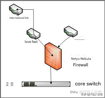 Network troubleshooting