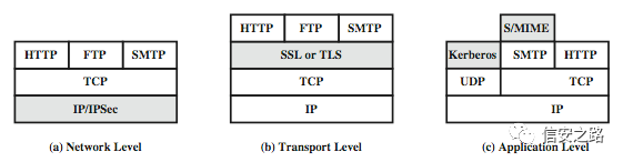 TCP Session Hijacking