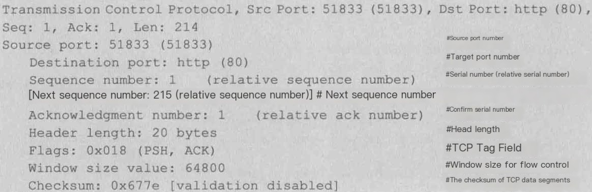 Understanding TCP Dup ACK In Wireshark: A Comprehensive Guide To ...