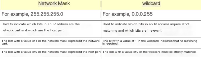  link-state protocol