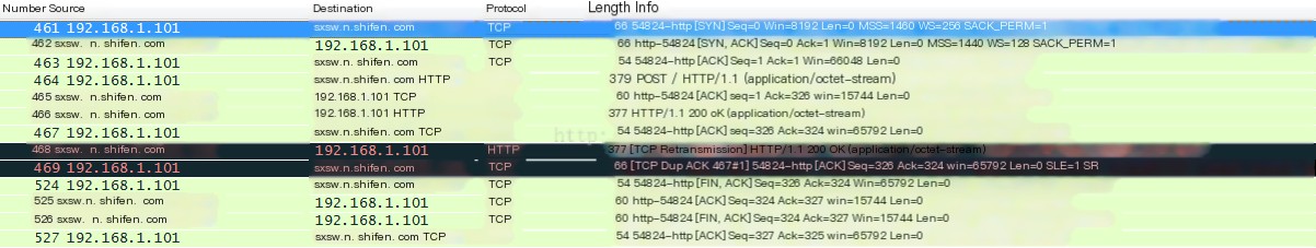 TCP header format