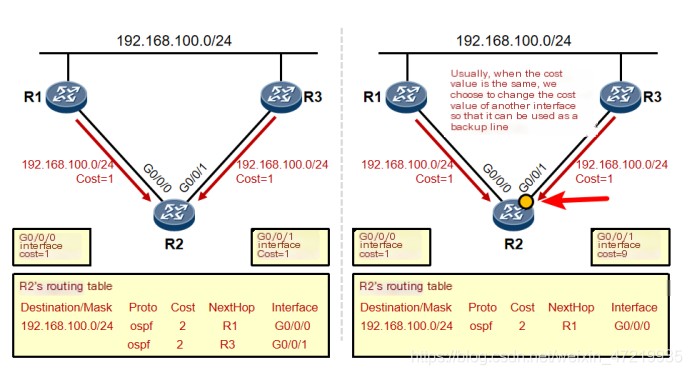  link-state protocol