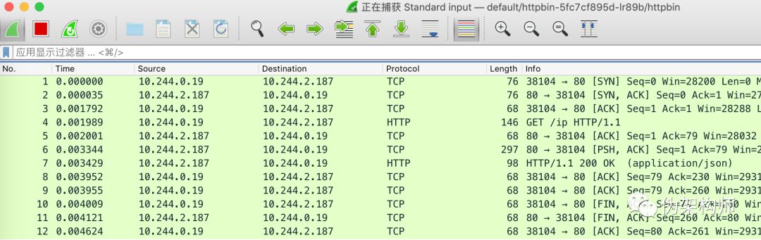 Kubernetes packet capture