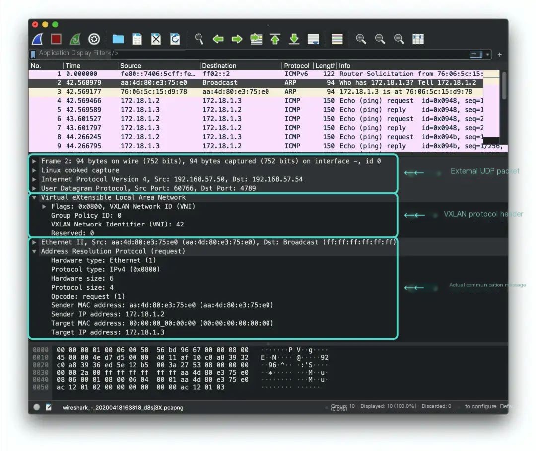 Linux VXLAN