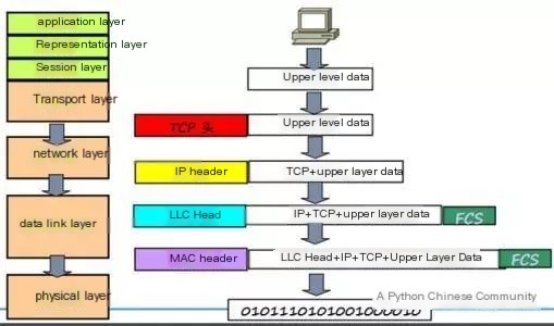  Ethernet frame