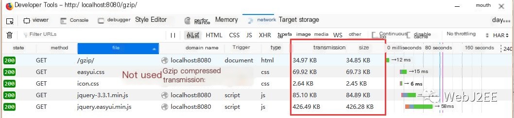 gzip compression