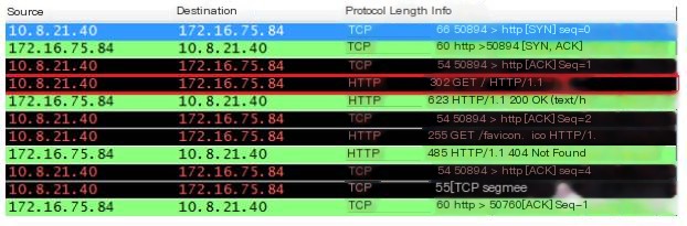 Load Balancing