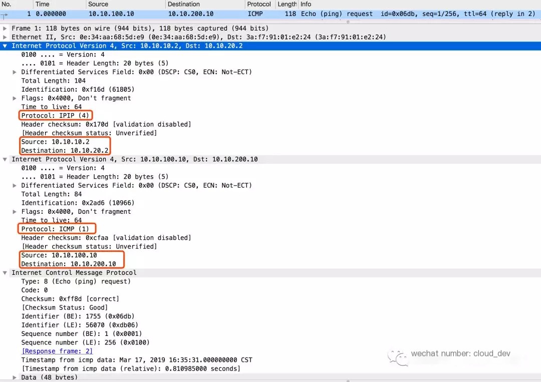 Linux tunnel communication