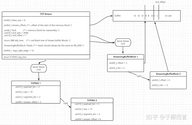 TCP reassembly