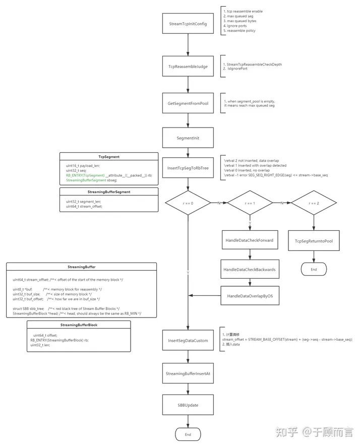 TCP reassembly